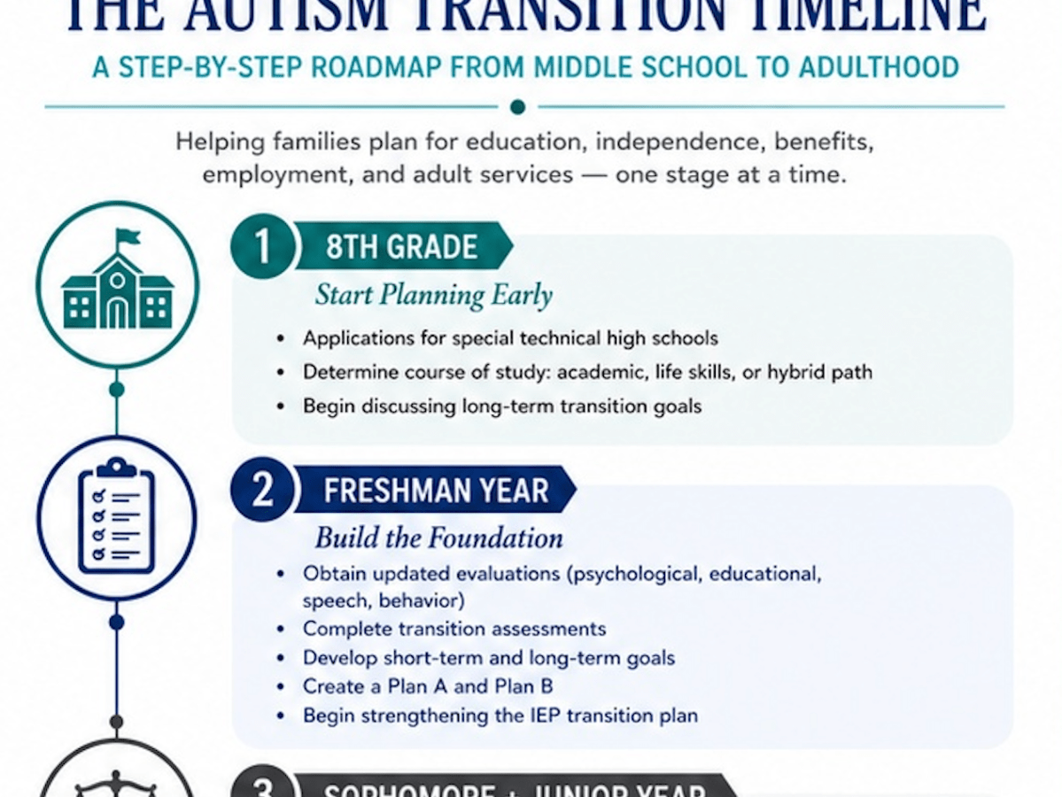 Transition Timeline (Downloadable&nbsp;Flyer)